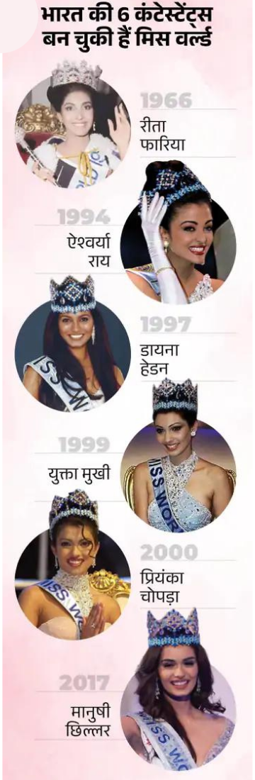 Miss World image