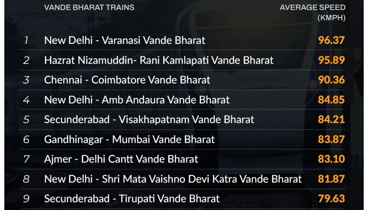 Vande Bharat 