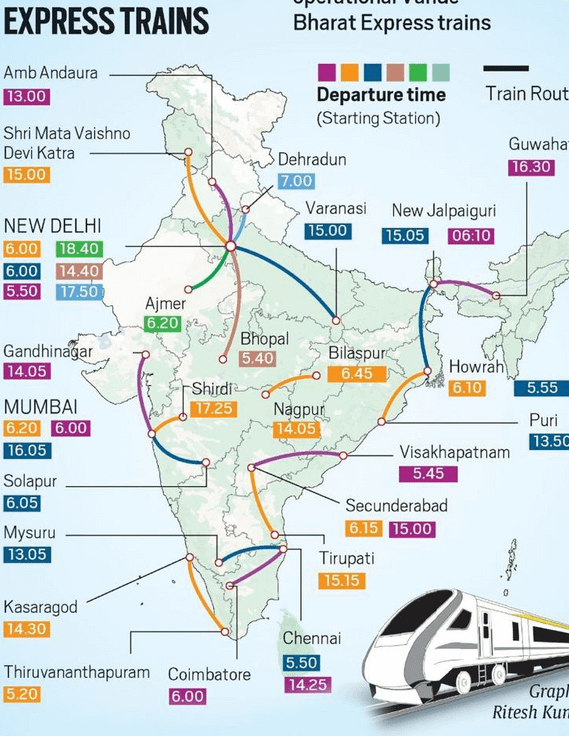 Vande Bharat